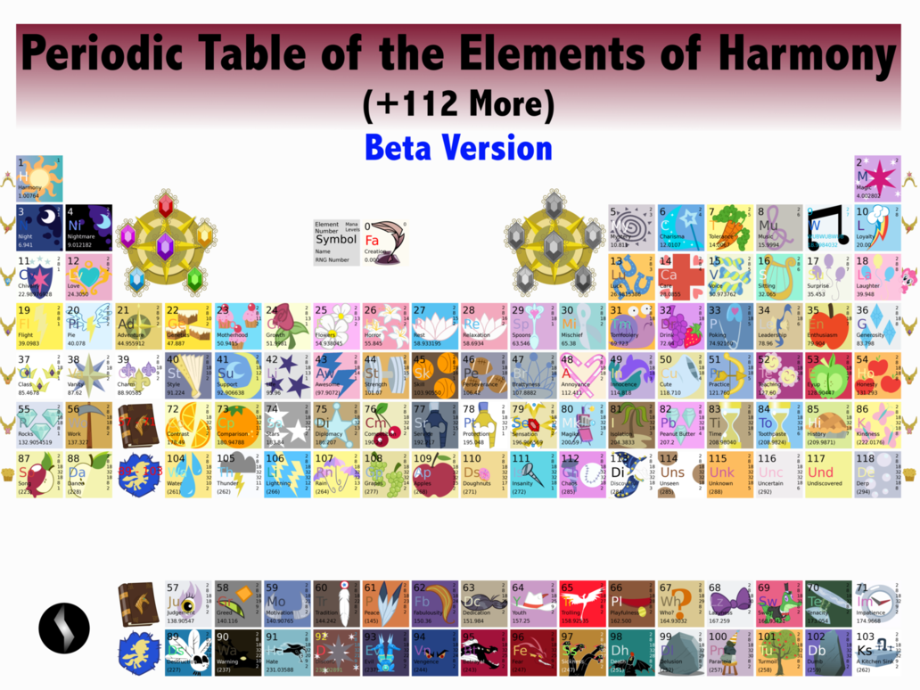 The Table of Elements